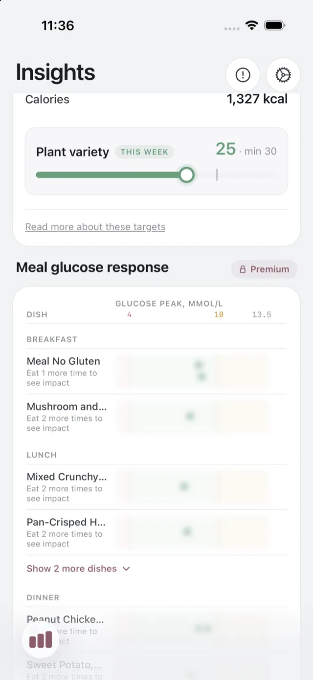 The Meal glucose response card, with dishes plotted by their typical peak