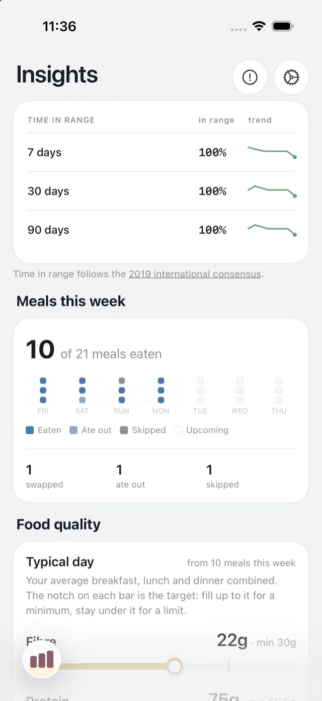 The Meals this week card, with the day strip and the week's counts