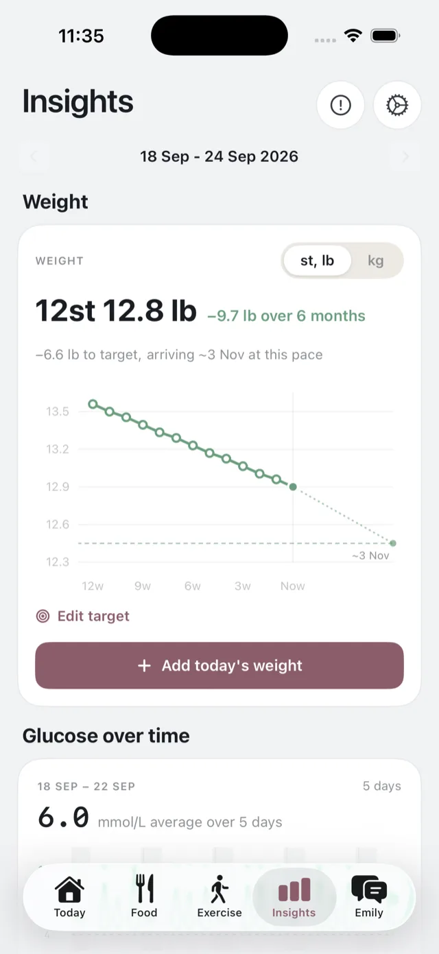 The Insights tab, showing the weight card and the glucose section