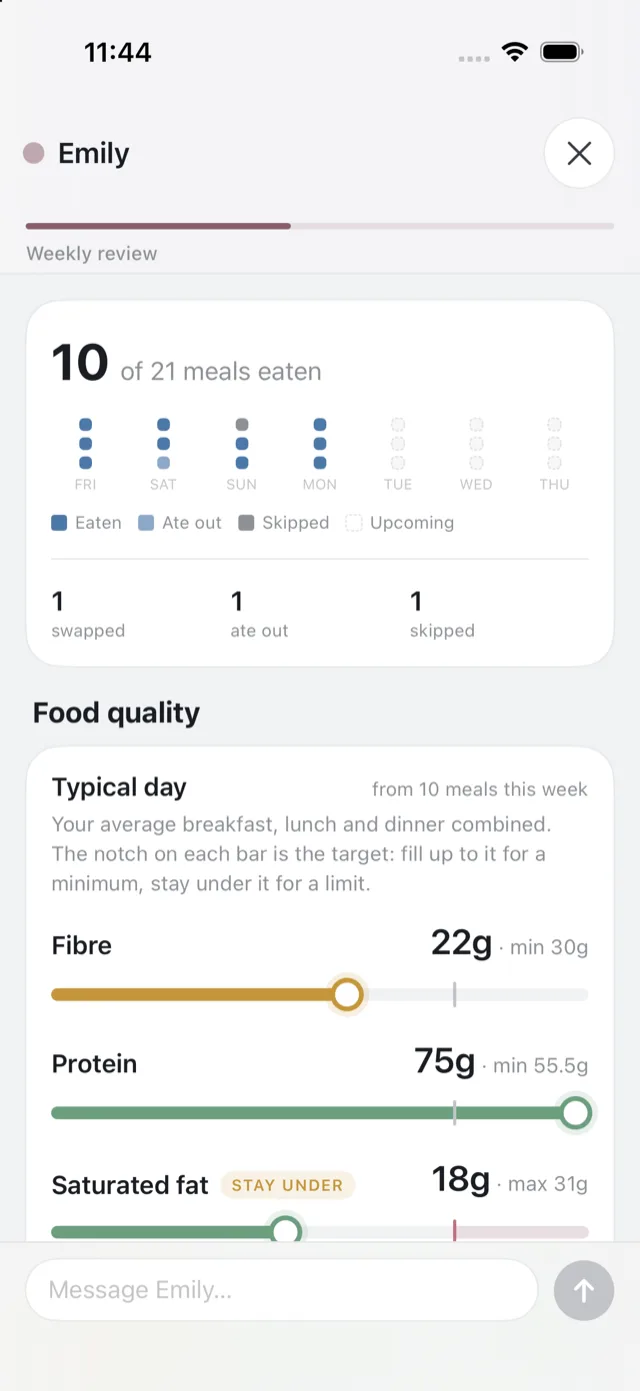 The review summary, with the week's meal tally and the food quality figures