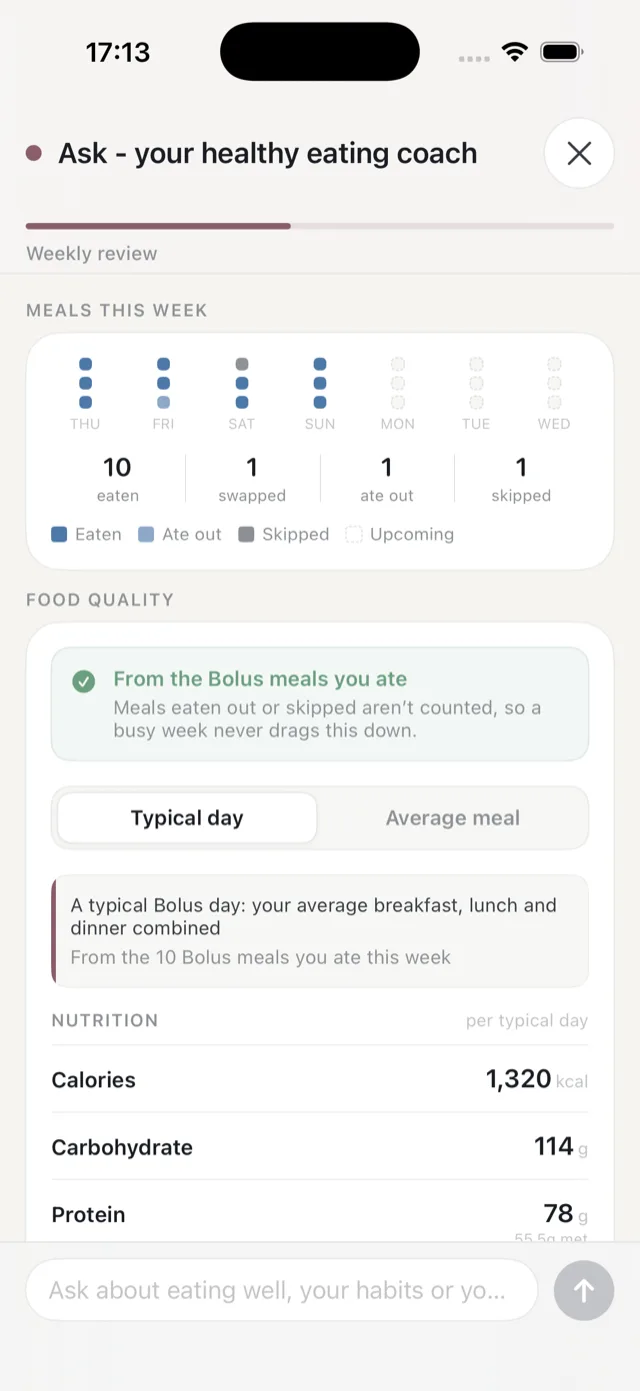 The weekly summary, showing saturated fat, fibre and plant variety against reference intakes